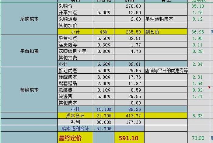跨境电商产品定价计算公式表格最新(跨境电商产品定价计算公式表格最新版) 跨境电商产品定价计算公式表格最新(跨境电商产品定价计算公式表格最新版)