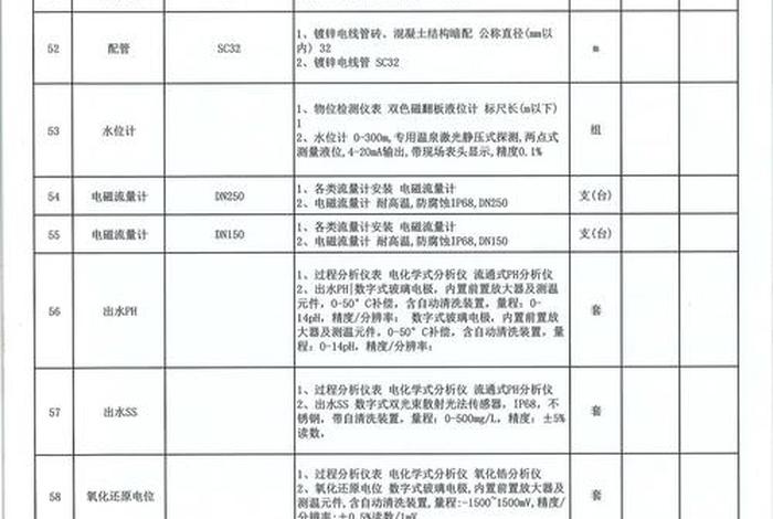 商水商电价格;重庆商水商电价格 商水商电价格;重庆商水商电价格