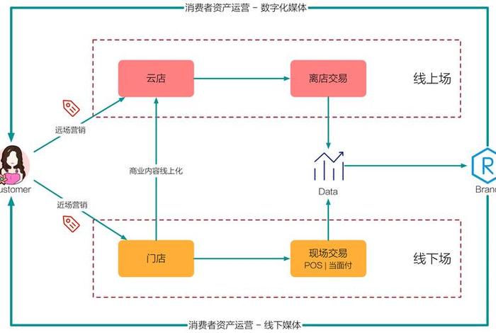 电商赚钱的逻辑;电商赚钱的逻辑思维 电商赚钱的逻辑;电商赚钱的逻辑思维