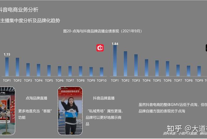 电商行业有前途吗、电商行业有前途吗知乎