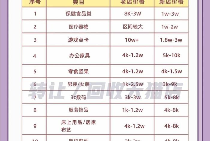 电商分类类目（电商类目分类表）