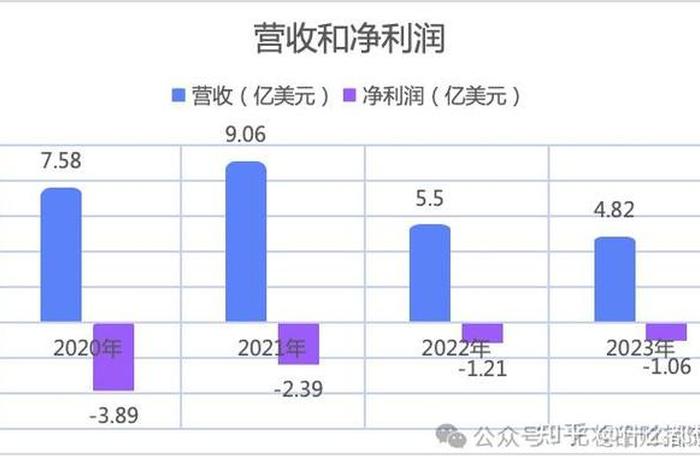 逸仙电商股票价格，逸仙电商股票价格走势