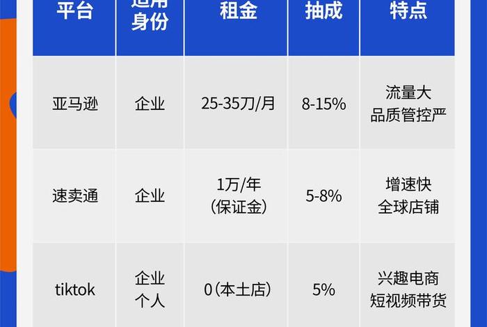 现在做跨境电商哪个平台比较好、现在做跨境电商哪个平台比较好做 现在做跨境电商哪个平台比较好、现在做跨境电商哪个平台比较好做