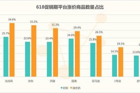 电商交易总额；电商交易总额图