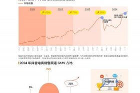 电商发展趋势有哪些特点 - 电商发展趋势有哪些特点和优势