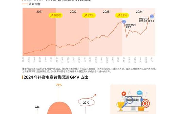 电商发展趋势有哪些特点 - 电商发展趋势有哪些特点和优势