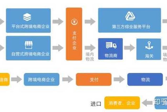 外贸和跨境电商的区别b to（外贸和跨境电商的区别是什么）