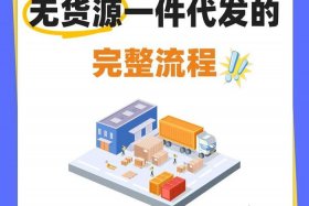 无货源电商新手流程 无货源电商新手流程是什么
