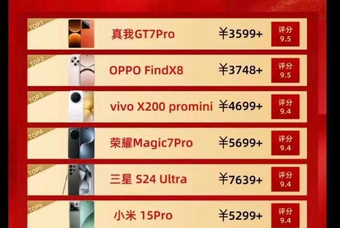 电商排行榜2020 - 2025电商平台排行榜