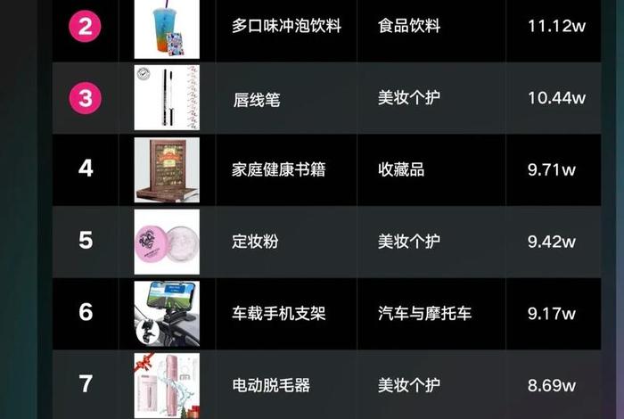 电商好卖的产品排名榜、电商好卖的产品排名榜单 电商好卖的产品排名榜、电商好卖的产品排名榜单