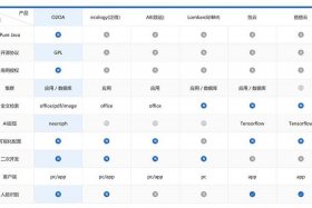 o2o电商模式有哪些典型平台，o2o模式的电商平台有哪些