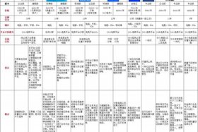 erp电商什么意思，erp在电商中什么意思