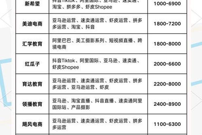 跨境电商培训班一般多少钱 - 跨境电商培训班一般多少钱一个月
