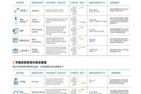澳洲电商网站排名；澳洲电商网站排名前十