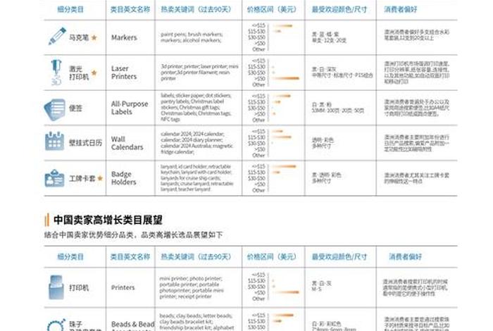 澳洲电商网站排名；澳洲电商网站排名前十
