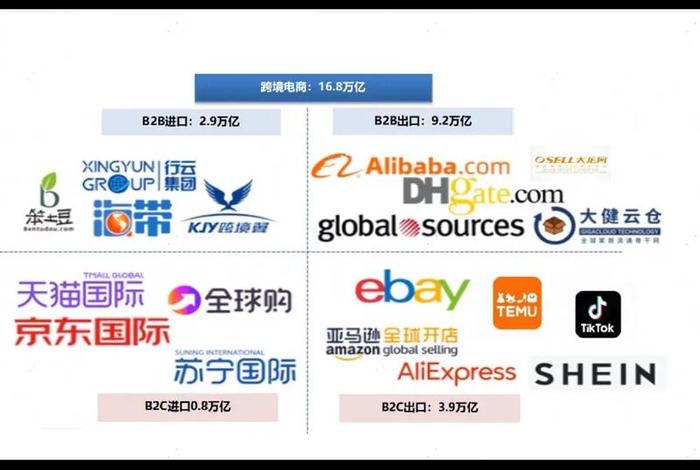 外贸电商平台有哪亿(外贸电商平台有哪亿资金) 外贸电商平台有哪亿(外贸电商平台有哪亿资金)