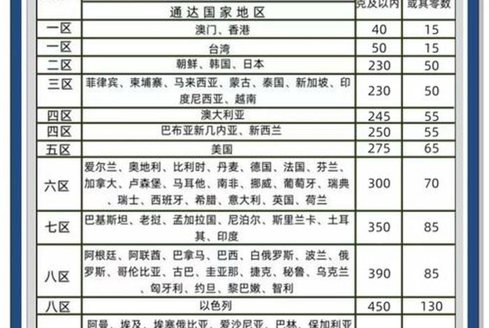 顺丰电商件收费标准、顺丰电商件收费标准图片 顺丰电商件收费标准、顺丰电商件收费标准图片