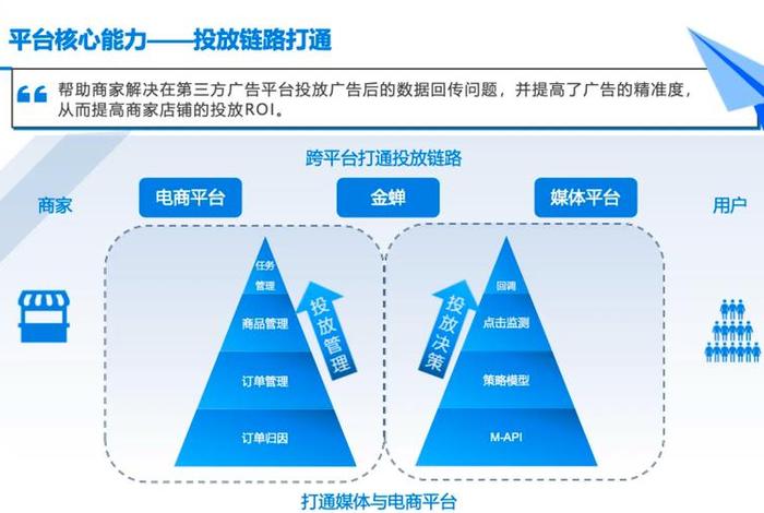 电商cps适合哪些商家？ - 电商cps适合哪些商家使用
