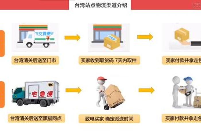电商销售收到的买家运费入什么科目 - 电商运费计入什么科目 电商销售收到的买家运费入什么科目 - 电商运费计入什么科目