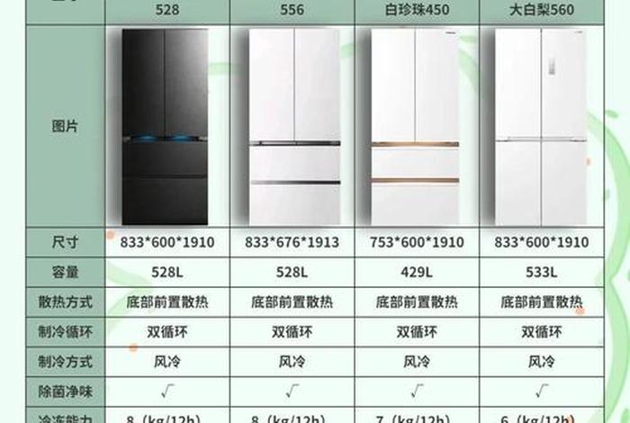 电商款冰箱和实体店款区别 冰箱电商款和实体店有什么区别