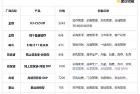 十大erp软件排行榜、十大erp软件排行榜前十名