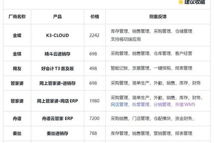 十大erp软件排行榜、十大erp软件排行榜前十名 十大erp软件排行榜、十大erp软件排行榜前十名