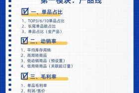 电商如何做数据分析、如何快速做电商数据分析