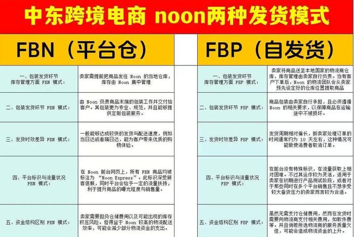 中东的跨境电商平台 - 中东的跨境电商平台有哪些