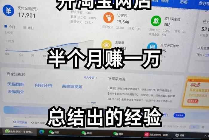 进电商公司学习开网店；想开电商公司