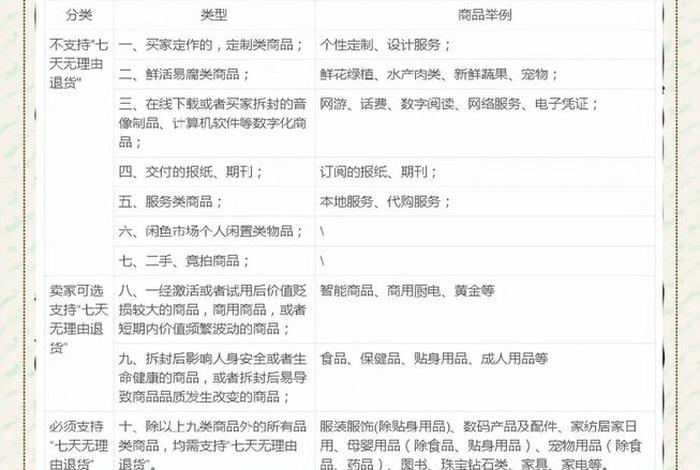 电商类目icon、电商类目退货率一览表