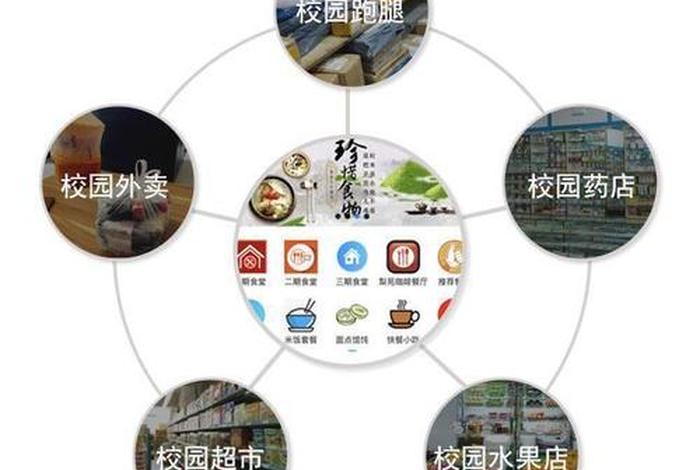 校园电商平台有哪些 - 校园电商平台有哪些类型 校园电商平台有哪些 - 校园电商平台有哪些类型