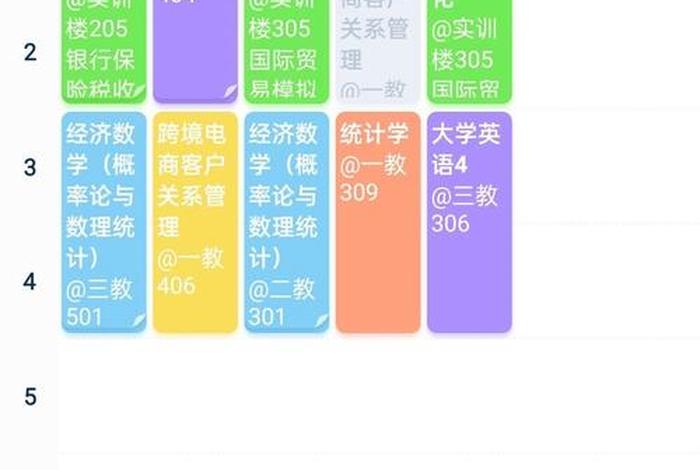 跨境电商培训完成情况怎么写、跨境电商培训完成情况怎么写总结 跨境电商培训完成情况怎么写、跨境电商培训完成情况怎么写总结