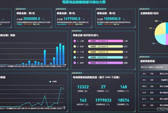 电商大数据平台;电商大数据平台有哪些 电商大数据平台;电商大数据平台有哪些