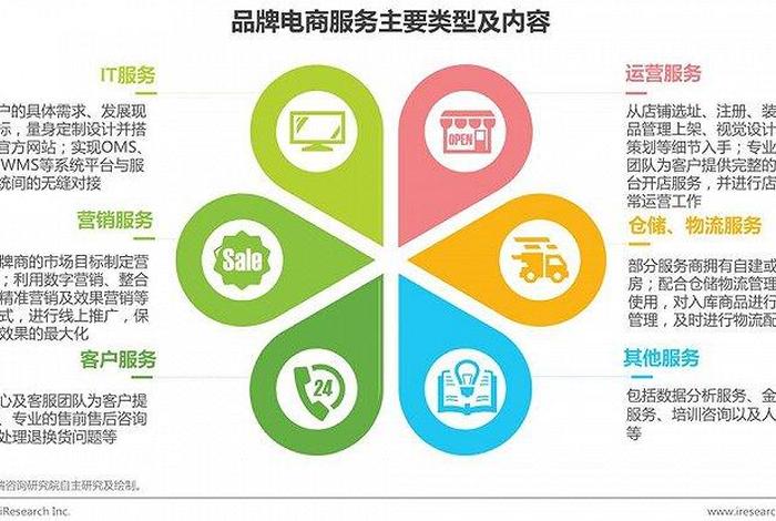 电商检测工具 电商检测工具有哪些 电商检测工具 电商检测工具有哪些