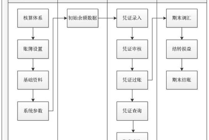 跨境erp系统开发 跨境erp系统开发方案 跨境erp系统开发 跨境erp系统开发方案