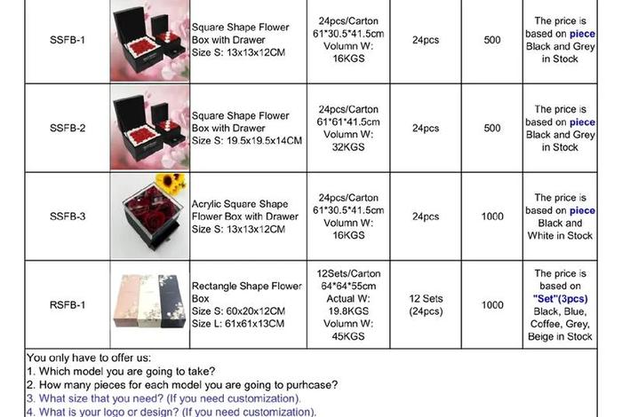 跨境电商目录(跨境电商产品目录) 跨境电商目录(跨境电商产品目录)