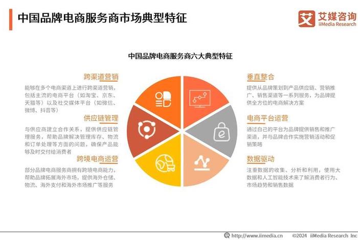 比电商好的行业,比电商好的行业有哪些 比电商好的行业,比电商好的行业有哪些