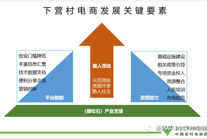 武汉电商产业考察,武汉电商产业考察公告 武汉电商产业考察,武汉电商产业考察公告
