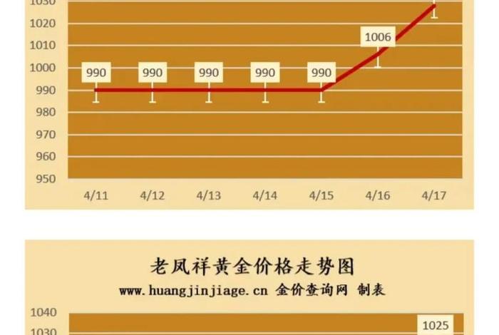 金店上班一个月工资多少钱；在金店上班一个月工资多少