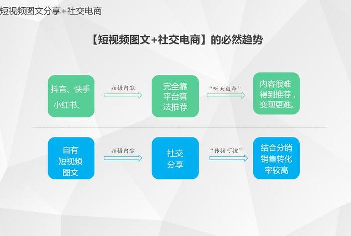 电商内容视频 电商内容视频怎么做