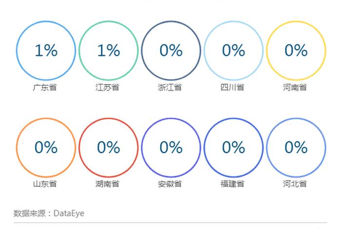 二类电商运营 二类电商运营商有哪些 二类电商运营 二类电商运营商有哪些