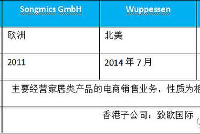 深圳赛维跨境电商上市(深圳赛维跨境电商上市了吗) 深圳赛维跨境电商上市(深圳赛维跨境电商上市了吗)