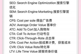 电商cpa计算公式 - 电商cpa计算公式是什么