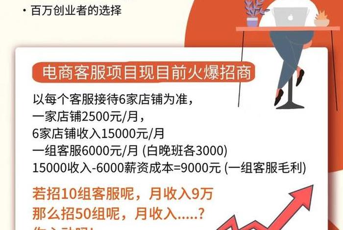 专业电商客服 - 专业电商客服工作内容 专业电商客服 - 专业电商客服工作内容