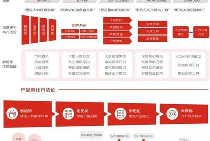 电商运营的营销策略(电商运营的营销策略有哪些) 电商运营的营销策略(电商运营的营销策略有哪些)