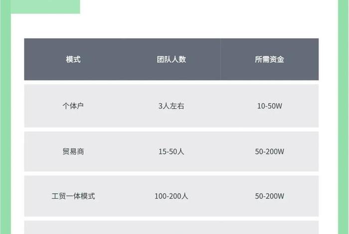 跨境电商开店(跨境电商开店需要多少资金) 跨境电商开店(跨境电商开店需要多少资金)