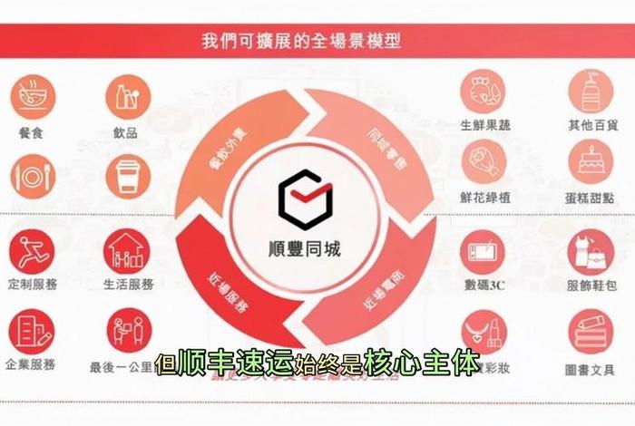 电商标快和顺丰标快区别;顺丰电商标快和顺丰标快区别 电商标快和顺丰标快区别;顺丰电商标快和顺丰标快区别