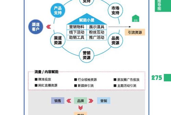 电商营销的策略与方法(电商营销的策略与方法有哪些) 电商营销的策略与方法(电商营销的策略与方法有哪些)