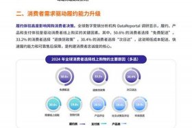 电商发展的趋势和方向；电商发展的趋势和方向怎么写