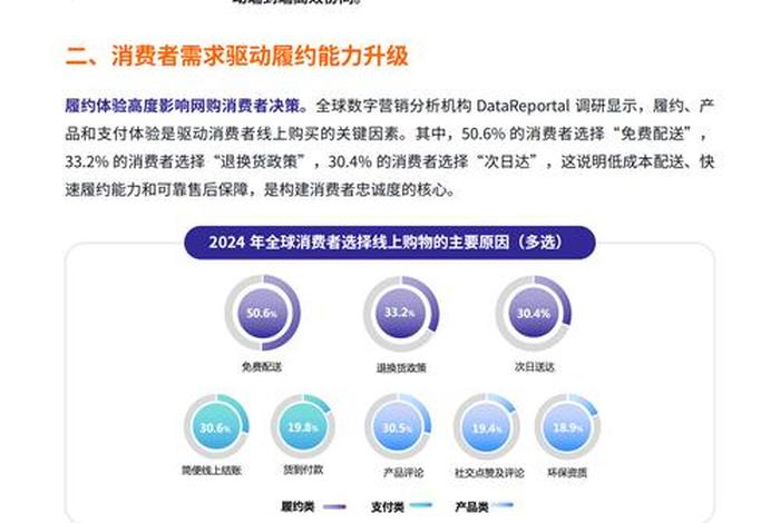 电商发展的趋势和方向；电商发展的趋势和方向怎么写